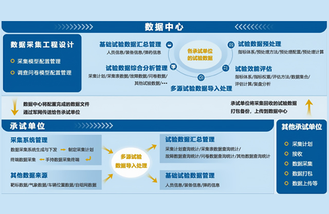 系統應用